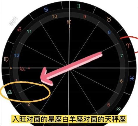 旺星|全行星庙弱旺陷表 (附十大行星详解)